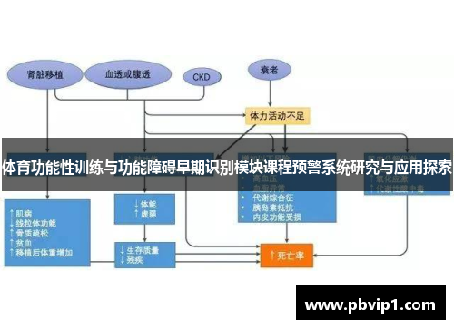 体育功能性训练与功能障碍早期识别模块课程预警系统研究与应用探索