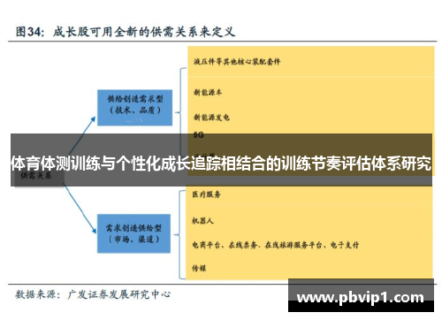 体育体测训练与个性化成长追踪相结合的训练节奏评估体系研究